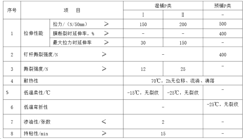 高分子防水卷材技術參數(shù)