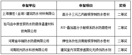 2018年河南省建筑防水行業(yè)科技進步獎二等獎獲獎單位及申報項目